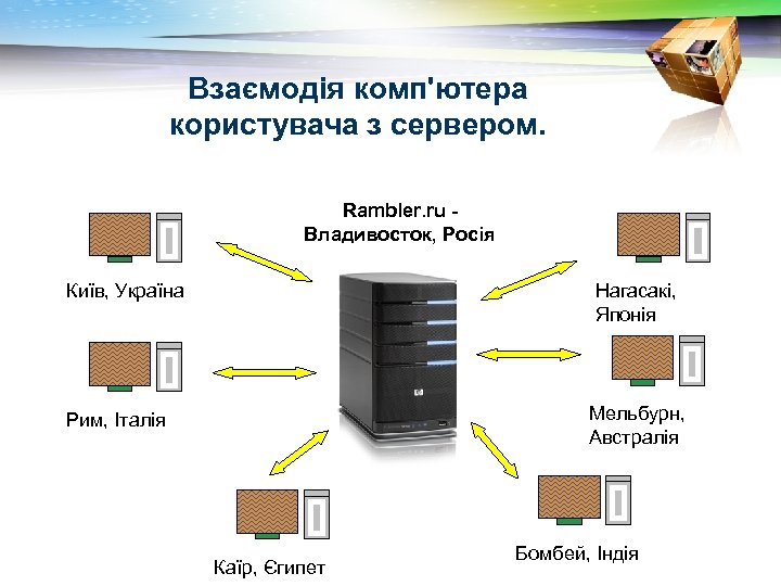 Взаємодія комп'ютера користувача з сервером. Rambler. ru Владивосток, Росія Київ, Україна Нагасакі, Японія Мельбурн,