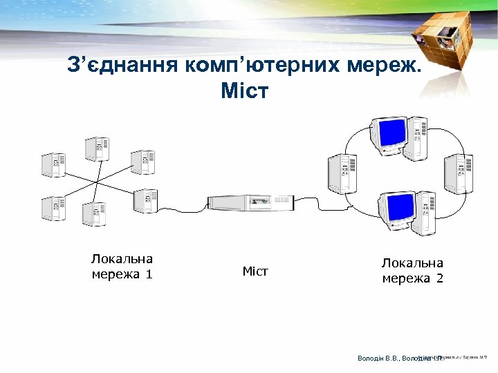 З’єднання комп’ютерних мереж. Міст Локальна мережа 1 Міст Локальна мережа 2 Володін В. В.