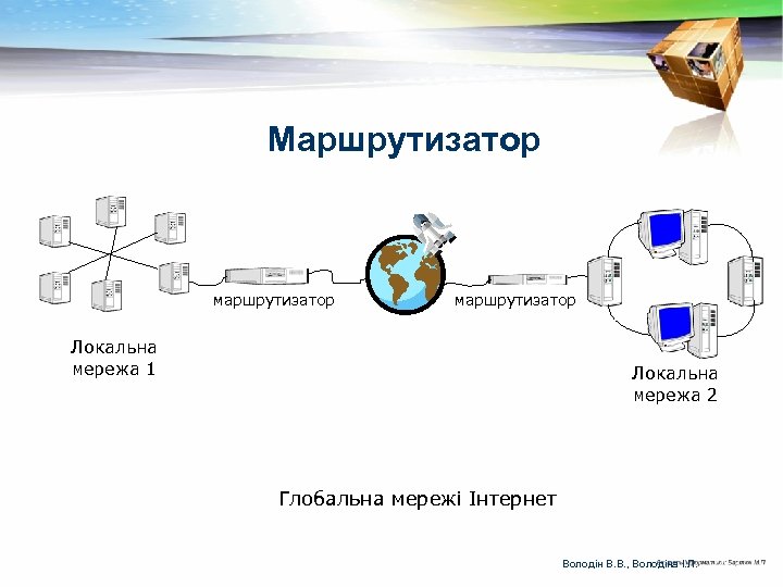 Маршрутизатор маршрутизатор Локальна мережа 1 Локальна мережа 2 Глобальна мережі Інтернет Володін В. В.