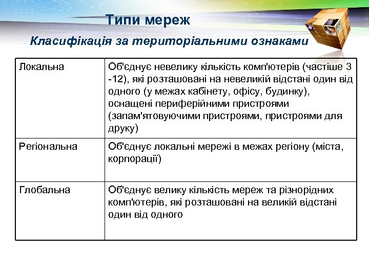 Типи мереж Класифікація за територіальними ознаками Локальна Об'єднує невелику кількість комп'ютерів (частіше 3 -12),