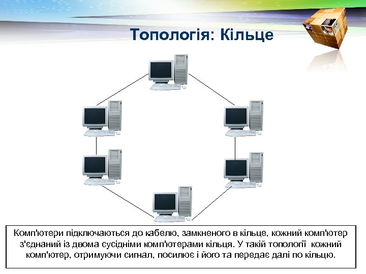 Топологія: Кільце Комп'ютери підключаються до кабелю, замкненого в кільце, кожний комп'ютер з'єднаний із двома
