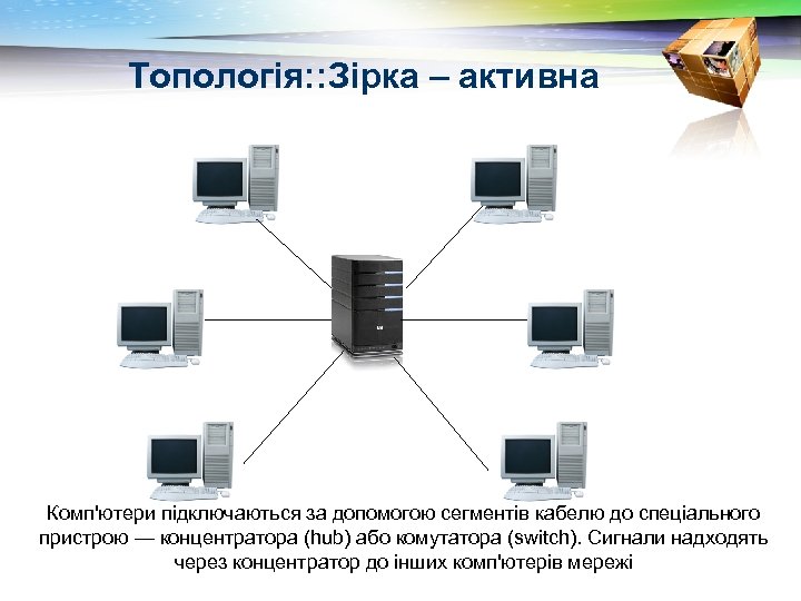 Топологія: : Зірка – активна Комп'ютери підключаються за допомогою сегментів кабелю до спеціального пристрою