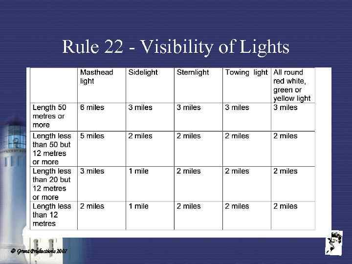 Rule 22 - Visibility of Lights Grunt Productions 2007 