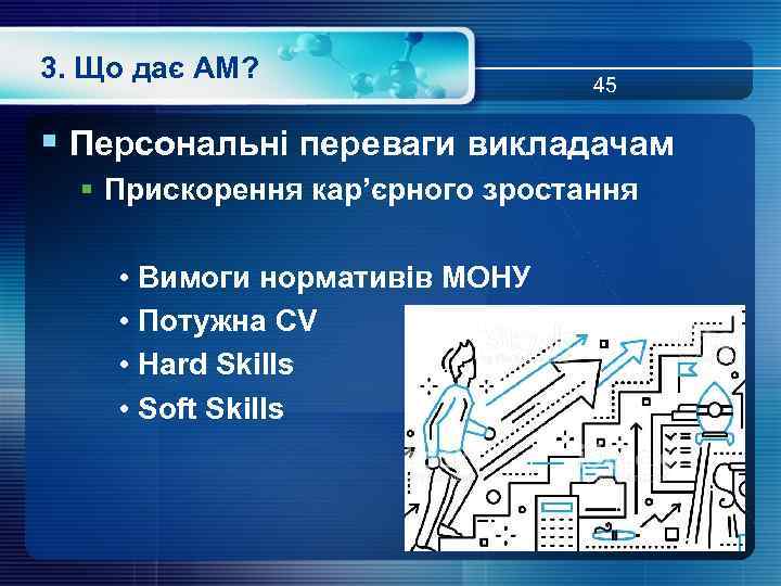 3. Що дає АМ? 45 § Персональні переваги викладачам § Прискорення кар’єрного зростання •