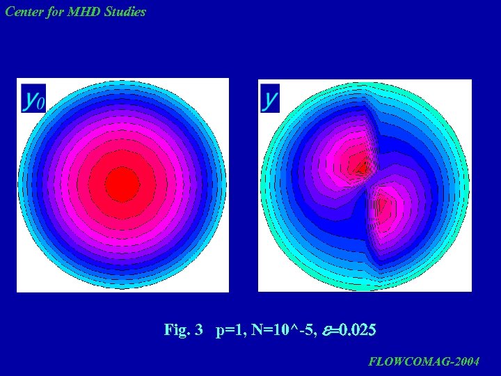 Center for MHD Studies Fig. 3 p=1, N=10^-5, e=0. 025 FLOWCOMAG-2004 