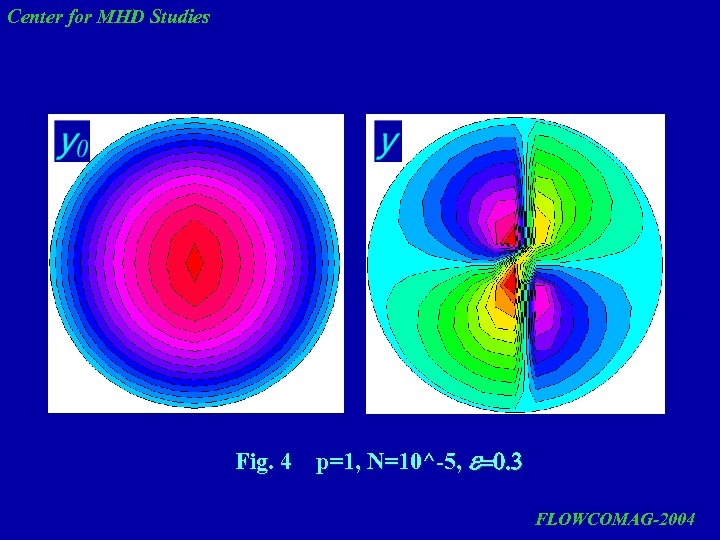 Center for MHD Studies Fig. 4 p=1, N=10^-5, e=0. 3 FLOWCOMAG-2004 