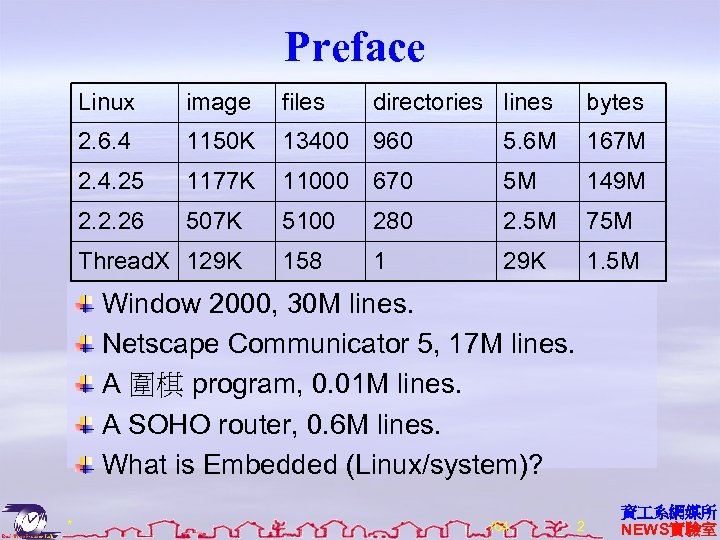 Preface Linux image files 2. 6. 4 1150 K 13400 960 5. 6 M