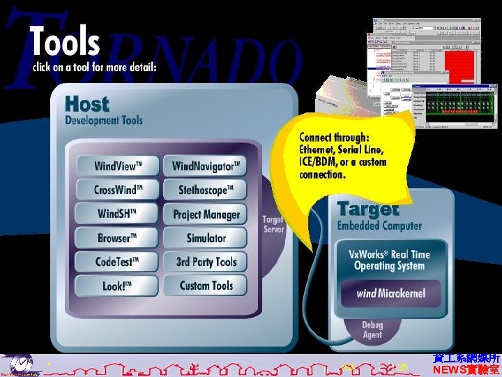 The Next Generation of Embedded Development Tools * /64 35 資 系網媒所 NEWS實驗室 