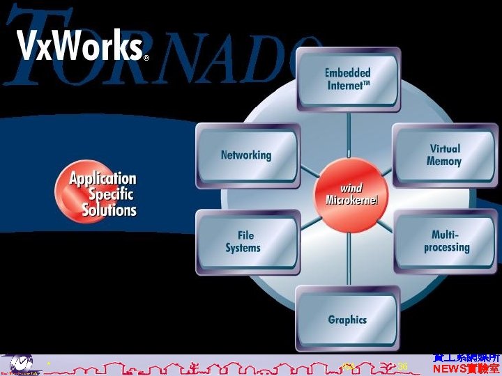 Vx. Works * /64 36 資 系網媒所 NEWS實驗室 