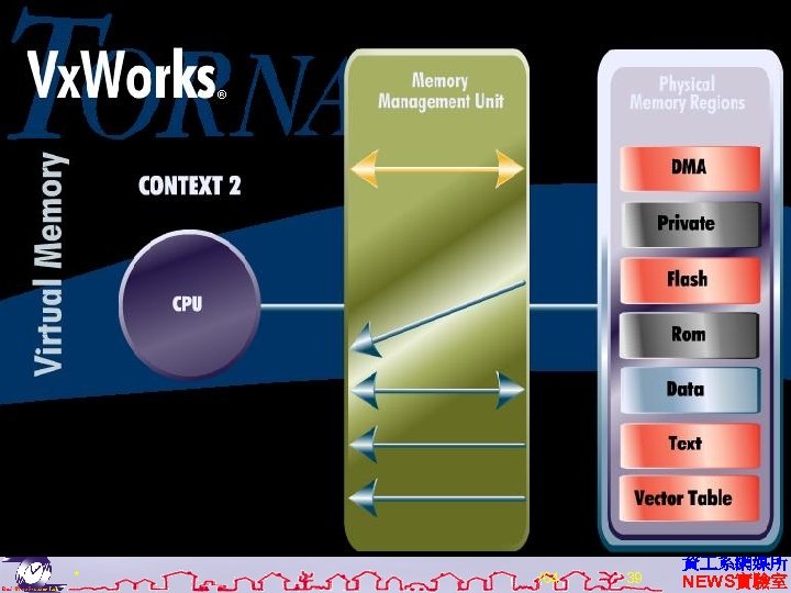 Virtual Memory * /64 39 資 系網媒所 NEWS實驗室 