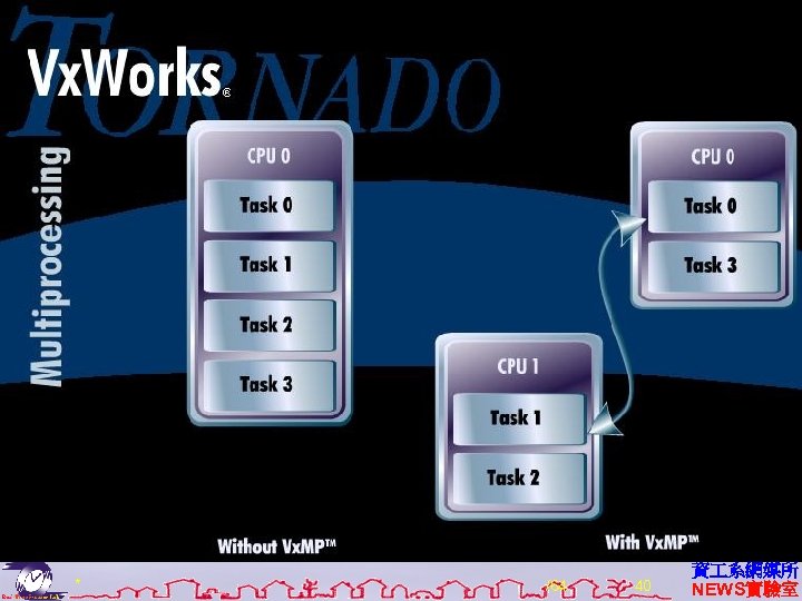 Multiprocessing * /64 40 資 系網媒所 NEWS實驗室 