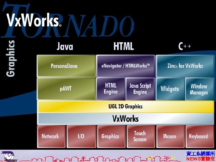 Graphics * /64 41 資 系網媒所 NEWS實驗室 