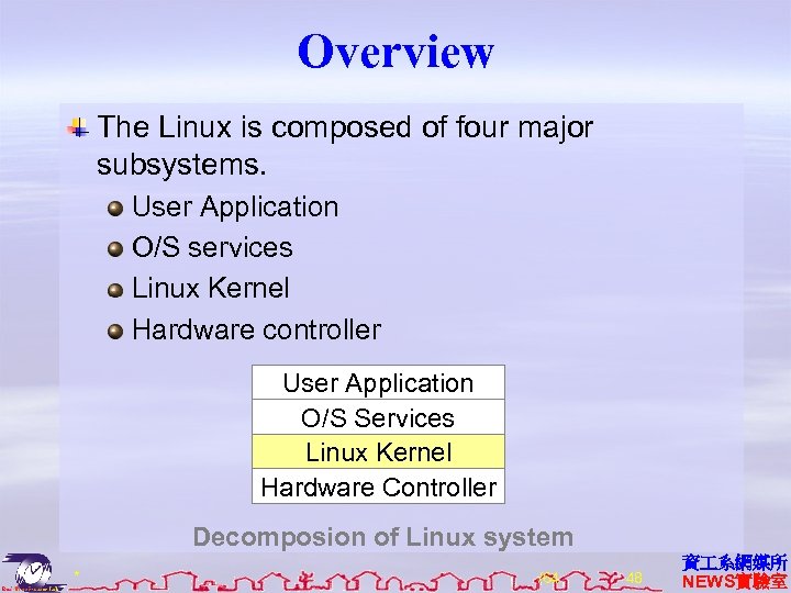 Overview The Linux is composed of four major subsystems. User Application O/S services Linux