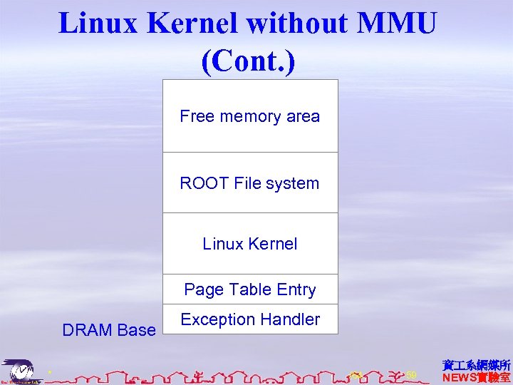 Linux Kernel without MMU (Cont. ) Free memory area ROOT File system Linux Kernel