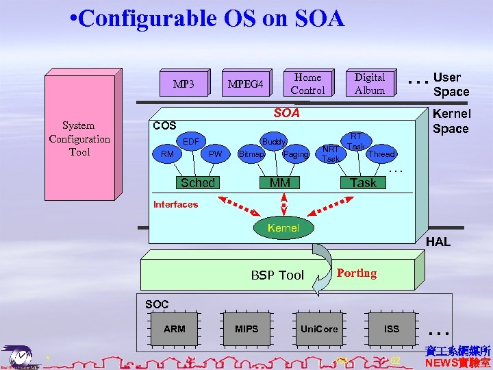 • Configurable OS on SOA MP 3 System Configuration Tool Home Control MPEG