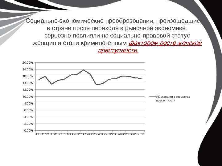 Социально-экономические преобразования, произошедшие в стране после перехода к рыночной экономике, серьезно повлияли на социально-правовой