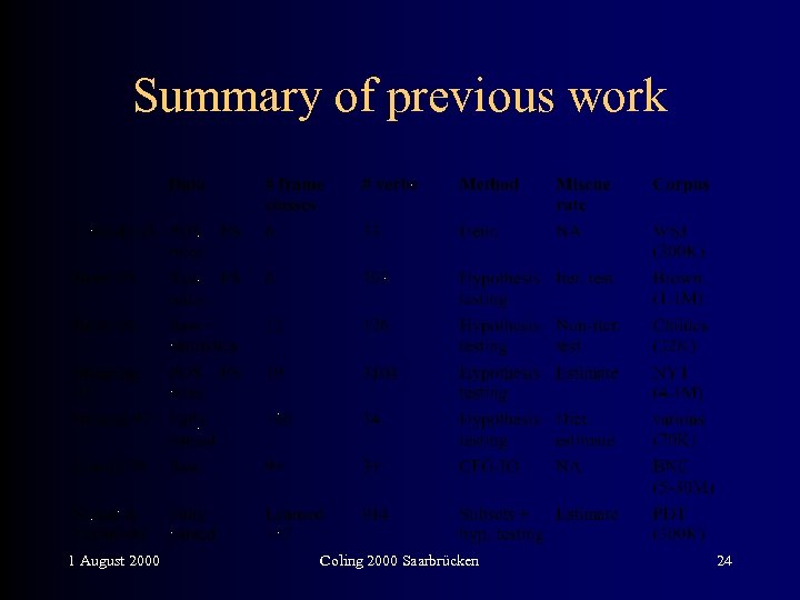 Summary of previous work 1 August 2000 Coling 2000 Saarbrücken 24 