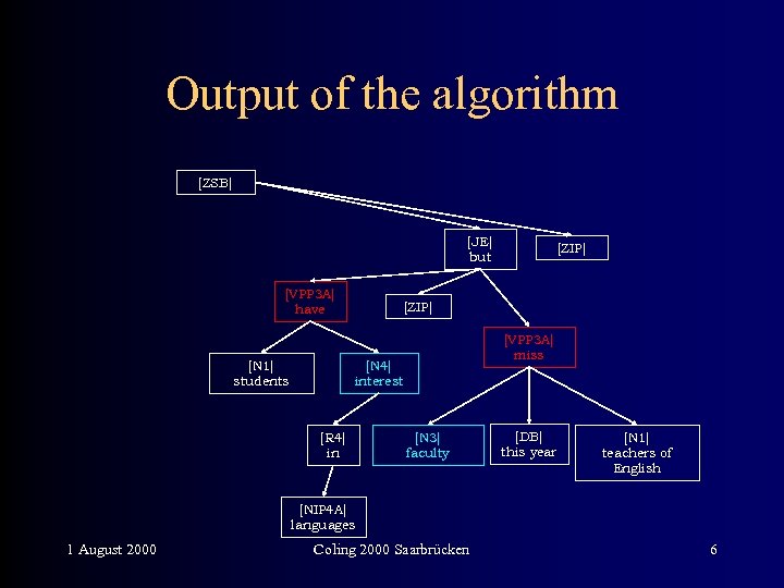 Output of the algorithm [ZSB] [JE] but [VPP 3 A] have [N 1] students
