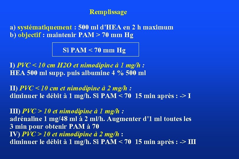 Remplissage a) systématiquement : 500 ml d'HEA en 2 h maximum b) objectif :