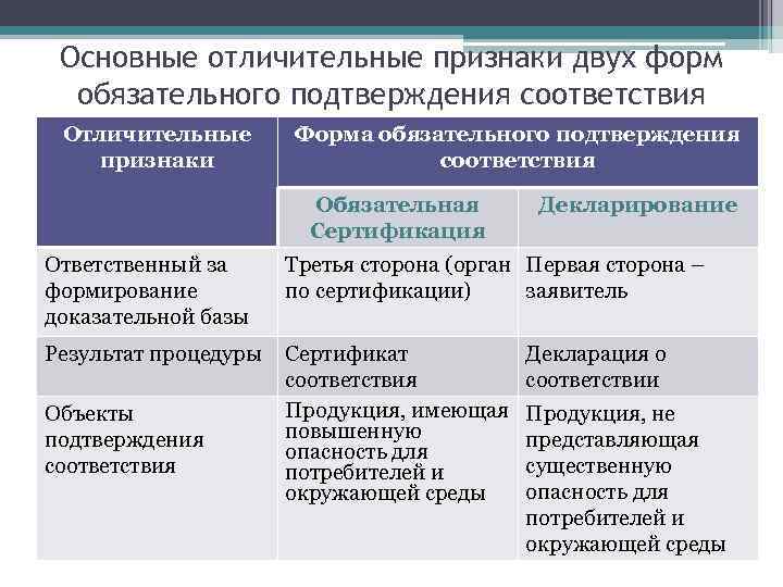 Понятие схема подтверждения соответствия