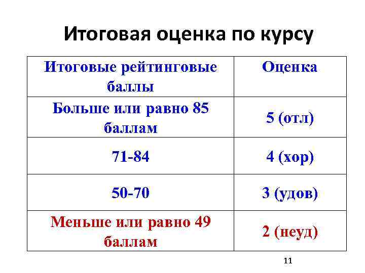 Итоговый курс. Система оценивания Витте. Витте бальная система оценок. Оценки в баллах. Бальная система оценивания Витте.