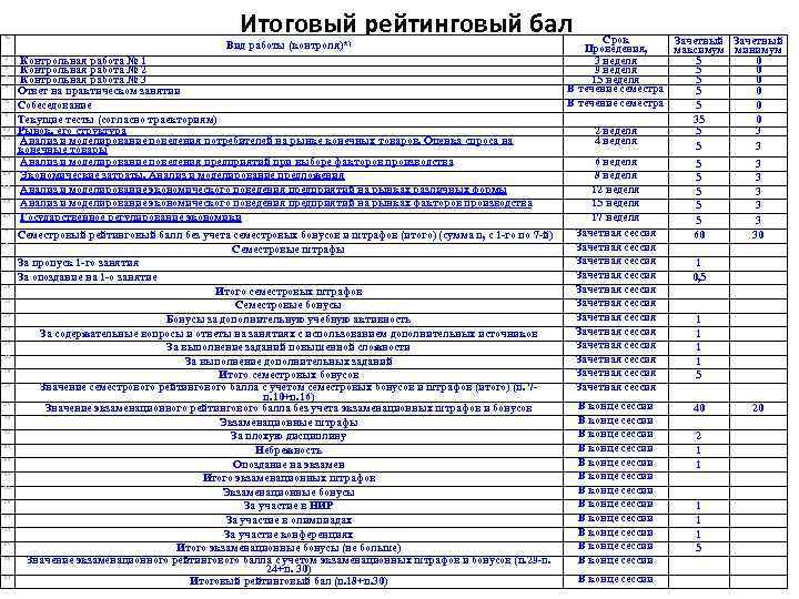 № 1 2 3 4 5 6 6. 1 6. 2 6. 3 6.