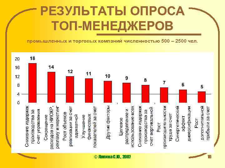РЕЗУЛЬТАТЫ ОПРОСА ТОП-МЕНЕДЖЕРОВ промышленных и торговых компаний численностью 500 – 2500 чел. © Ляпина