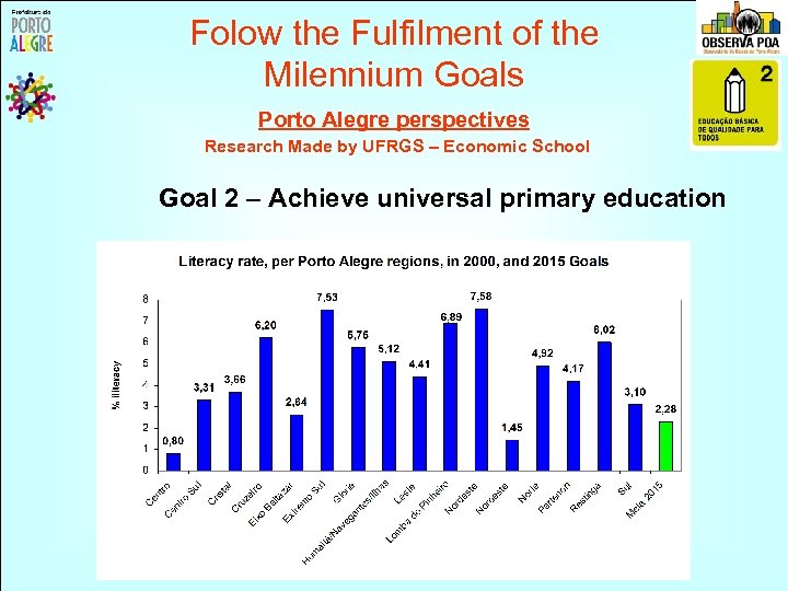 Folow the Fulfilment of the Milennium Goals Porto Alegre perspectives Research Made by UFRGS