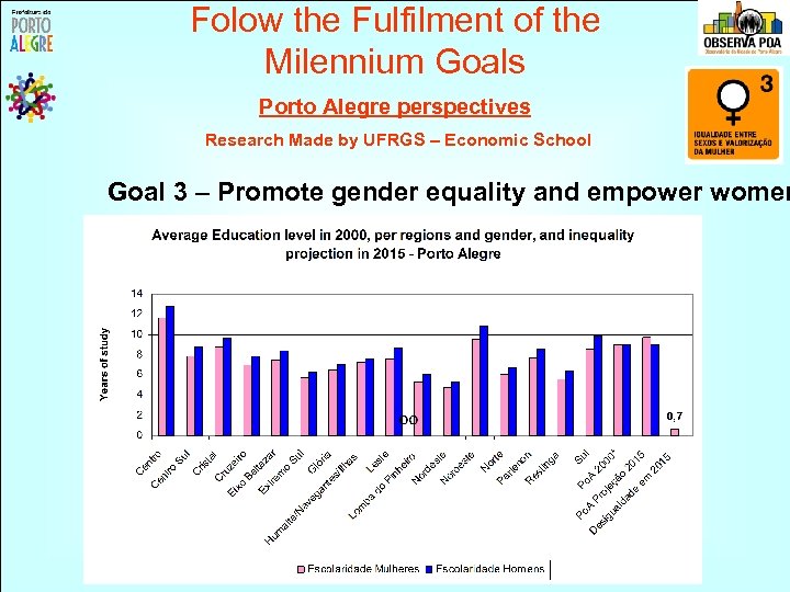 Folow the Fulfilment of the Milennium Goals Porto Alegre perspectives Research Made by UFRGS
