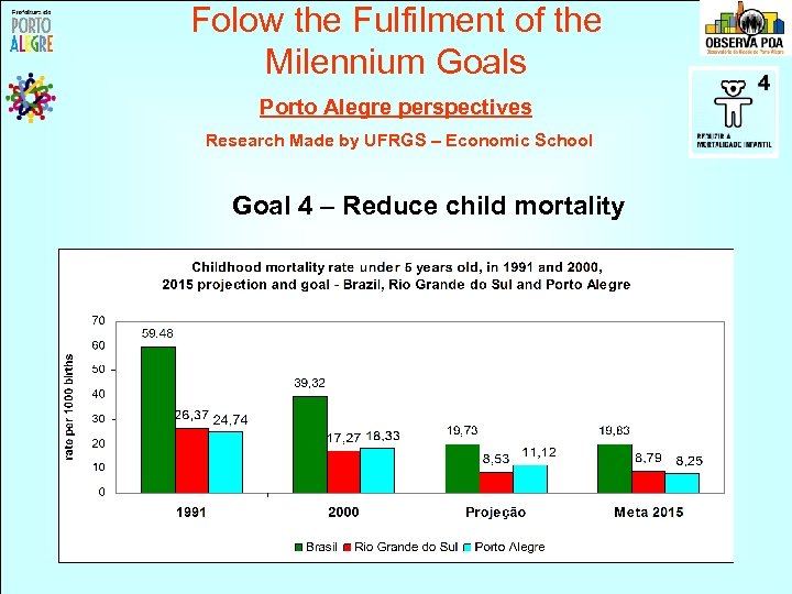 Folow the Fulfilment of the Milennium Goals Porto Alegre perspectives Research Made by UFRGS