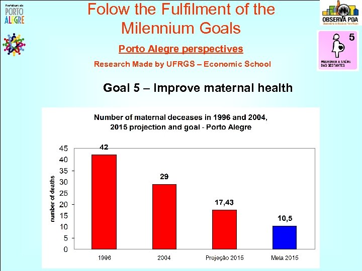 Folow the Fulfilment of the Milennium Goals Porto Alegre perspectives Research Made by UFRGS