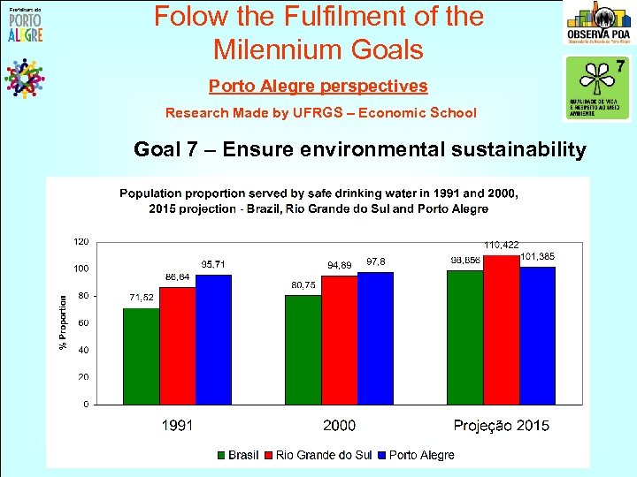 Folow the Fulfilment of the Milennium Goals Porto Alegre perspectives Research Made by UFRGS