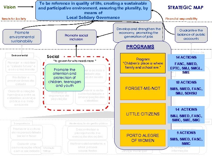 Vision Resuls for Society To be reference in quality of life, creating a sustainable