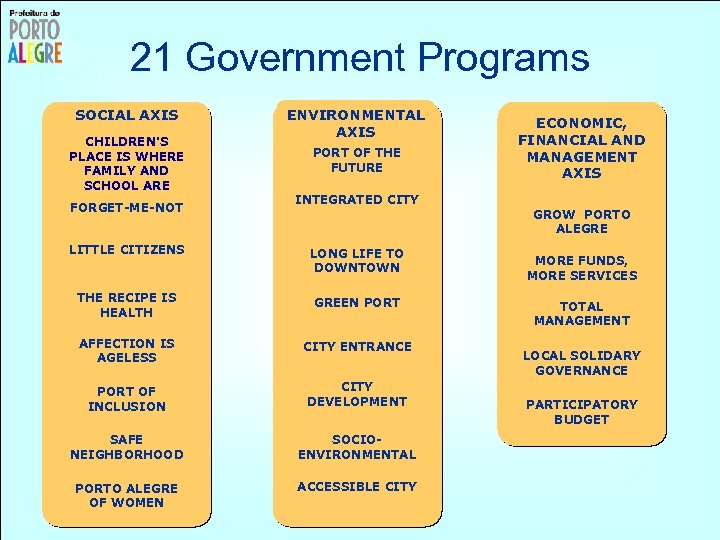 21 Government Programs SOCIAL AXIS CHILDREN'S PLACE IS WHERE FAMILY AND SCHOOL ARE FORGET-ME-NOT
