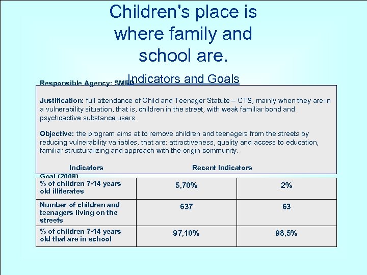 Children's place is where family and school are. Indicators and Goals Responsible Agency: SMED