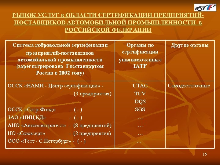 РЫНОК УСЛУГ в ОБЛАСТИ СЕРТИФИКАЦИИ ПРЕДПРИЯТИЙПОСТАВЩИКОВ АВТОМОБИЛЬНОЙ ПРОМЫШЛЕННОСТИ в РОССИЙСКОЙ ФЕДЕРАЦИИ Система добровольной сертификации