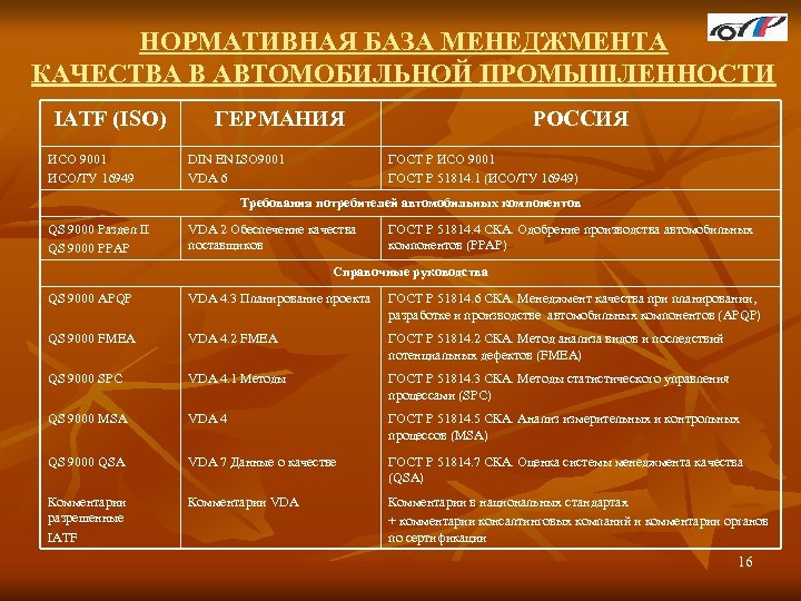 НОРМАТИВНАЯ БАЗА МЕНЕДЖМЕНТА КАЧЕСТВА В АВТОМОБИЛЬНОЙ ПРОМЫШЛЕННОСТИ IATF (ISO) ИСО 9001 ИСО/ТУ 16949 ГЕРМАНИЯ