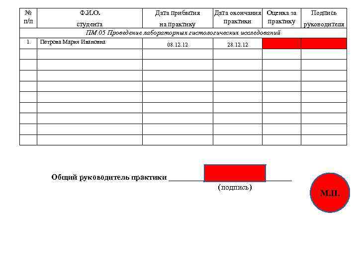 № п/п 1. Ф. И. О. Дата прибытия Дата окончания Оценка за практики практику