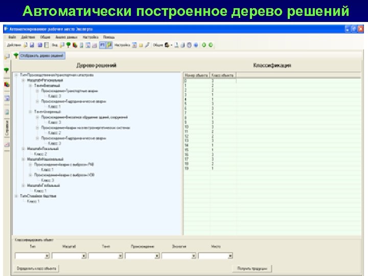 Автоматически построенное дерево решений 