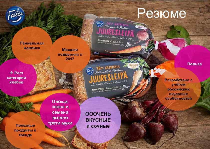 Резюме Гениальная новинка Мощная поддержка в 2017 Польза Рост категории хлебов Полезные продукты в