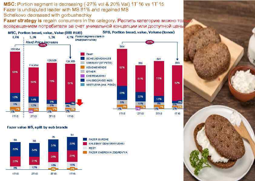 MSC: Portion segment is decreasing (-27% vol & 20% Val) 1 T`16 vs 1