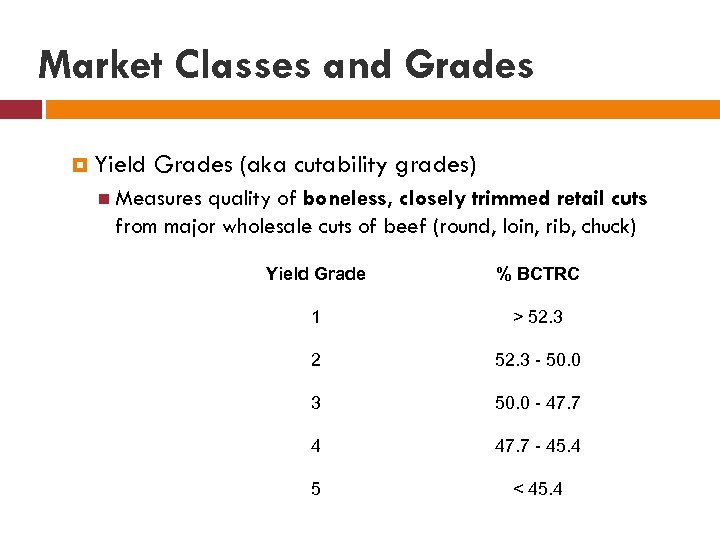 Market Classes and Grades Yield Grades (aka cutability grades) Measures quality of boneless, closely
