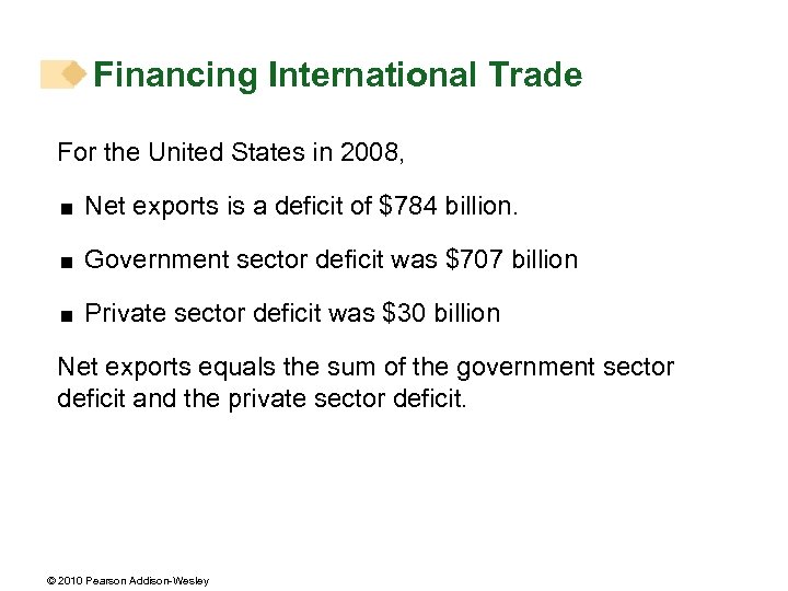 Financing International Trade For the United States in 2008, < Net exports is a