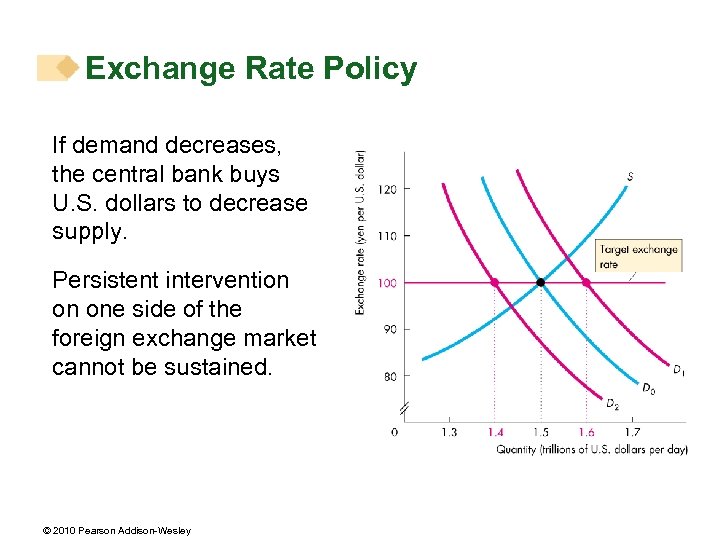 Exchange Rate Policy If demand decreases, the central bank buys U. S. dollars to