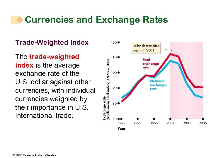 Currencies and Exchange Rates Trade-Weighted Index The trade-weighted index is the average exchange rate