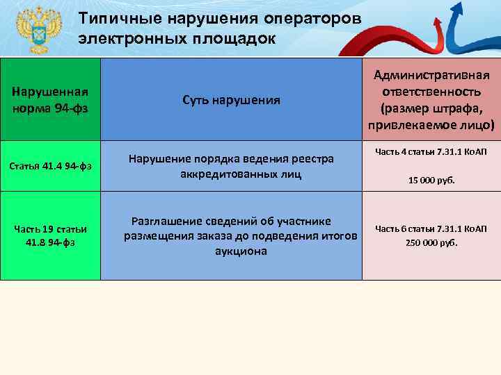 Типичные нарушения. Характеристика типичных нарушений. Характеристика типового нарушения. Типовые нарушения в описании объекта.