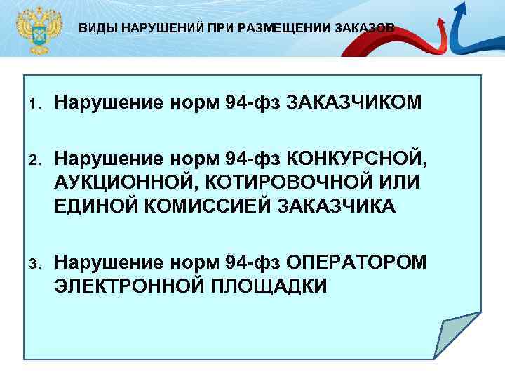 ВИДЫ НАРУШЕНИЙ ПРИ РАЗМЕЩЕНИИ ЗАКАЗОВ 1. Нарушение норм 94 -фз ЗАКАЗЧИКОМ 2. Нарушение норм