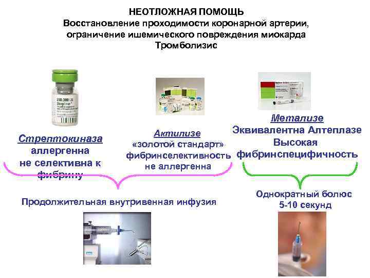 НЕОТЛОЖНАЯ ПОМОЩЬ Восстановление проходимости коронарной артерии, ограничение ишемического повреждения миокарда Тромболизис Второе Стрептокиназа аллергенна