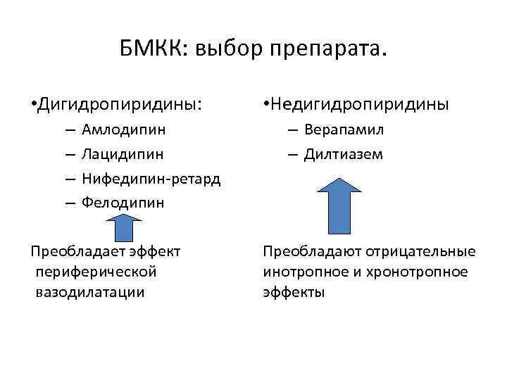 БМКК: выбор препарата. • Дигидропиридины: – – Амлодипин Лацидипин Нифедипин-ретард Фелодипин Преобладает эффект периферической