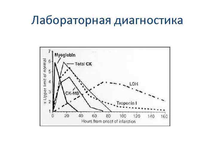 Лабораторная диагностика 